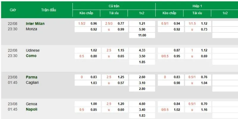 Tỷ lệ kèo Serie A phản ánh rõ phong cách thi đấu chặt chẽ